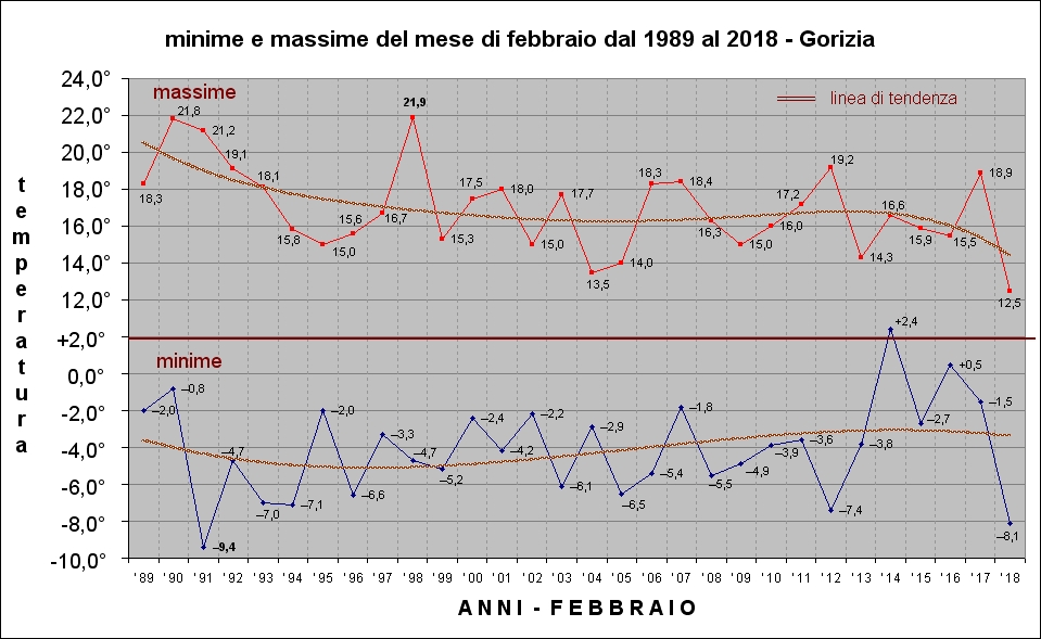 minime e massime